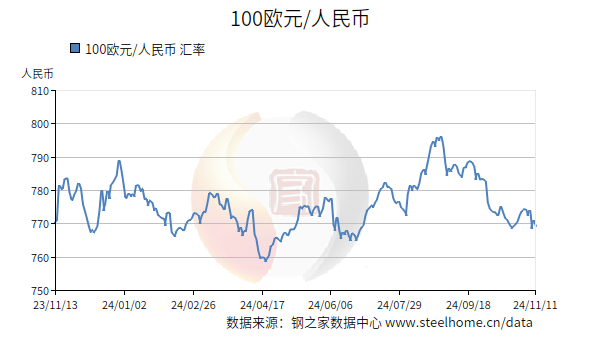 中行汇率最新牌价，科技与生活的无缝对接