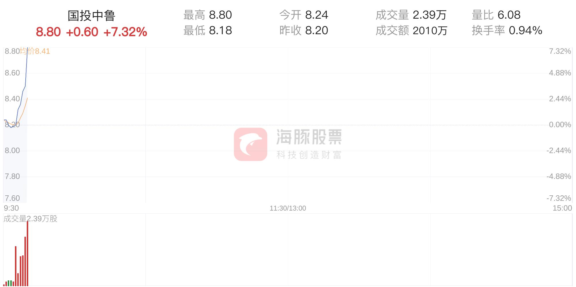 国投中鲁最新动态更新，最新消息汇总