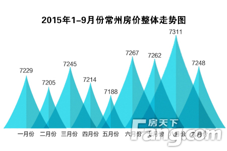 常州房价走势更新，最新消息与趋势分析