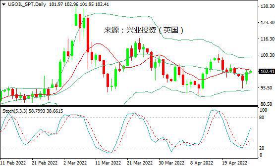 科技引领未来，今日国际原油价格的最新动态与全新体验