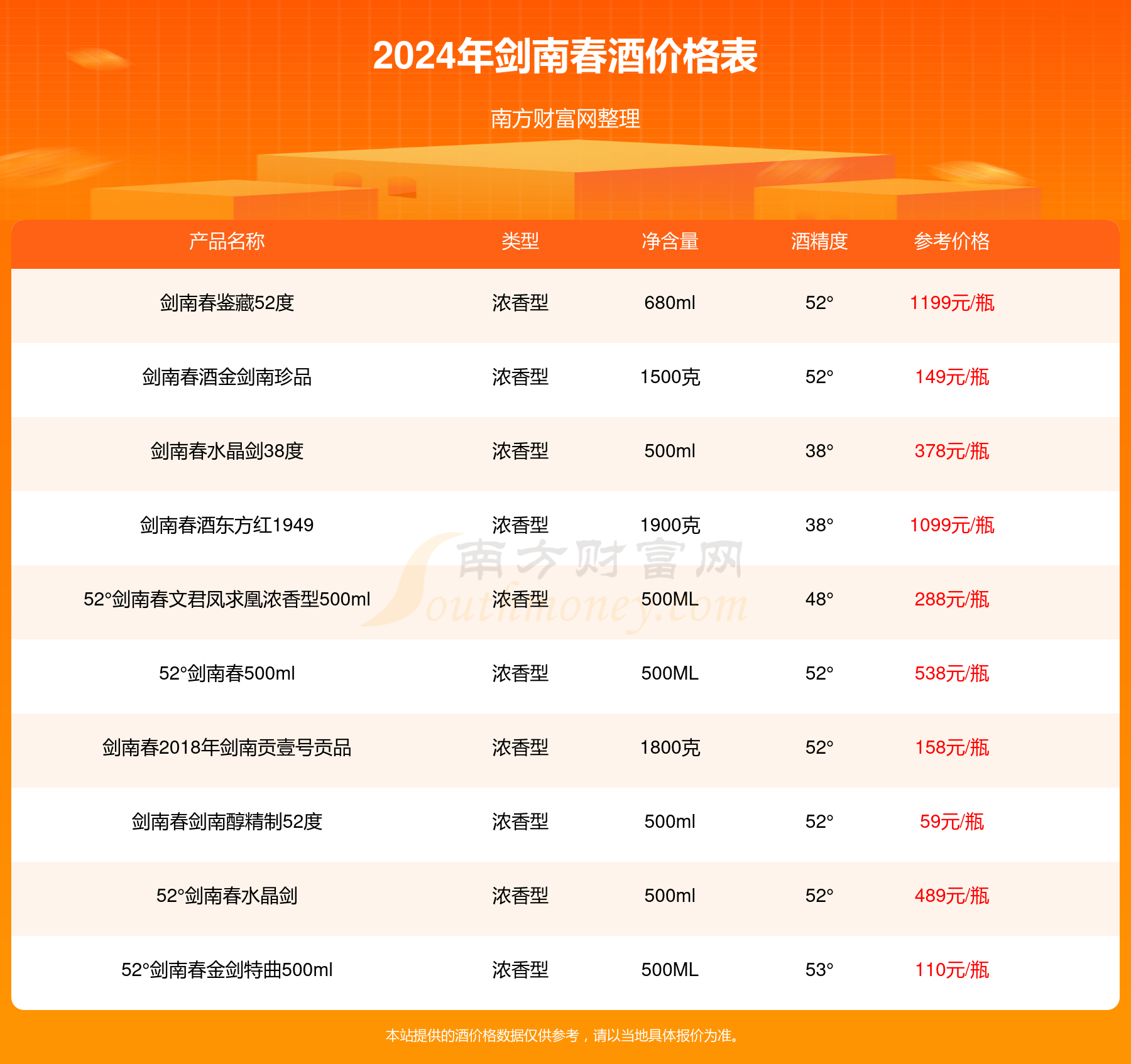 剑南春酒最新价格表及自然美景旅行探索
