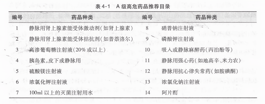 最新国家高危药品目录，理解与应对策略
