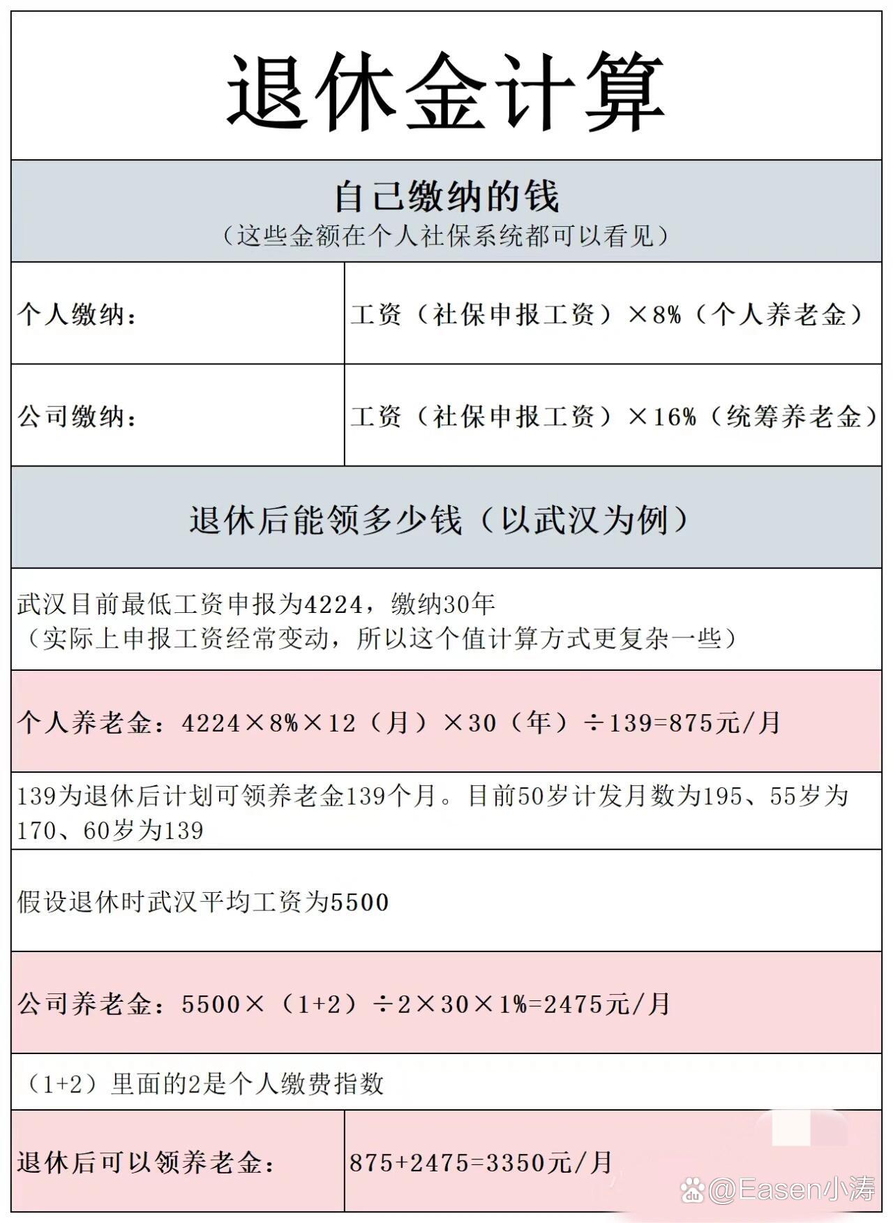 最新退休工资计算方法详解与解析