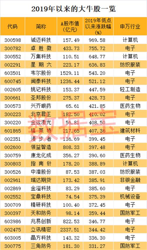 晶方科技最新动态更新，今日消息汇总