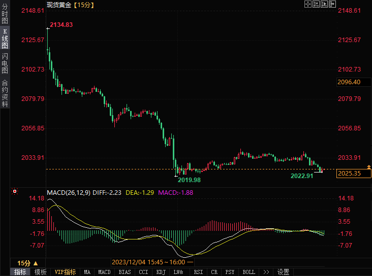 中国金价最新走势及其背后的温馨故事