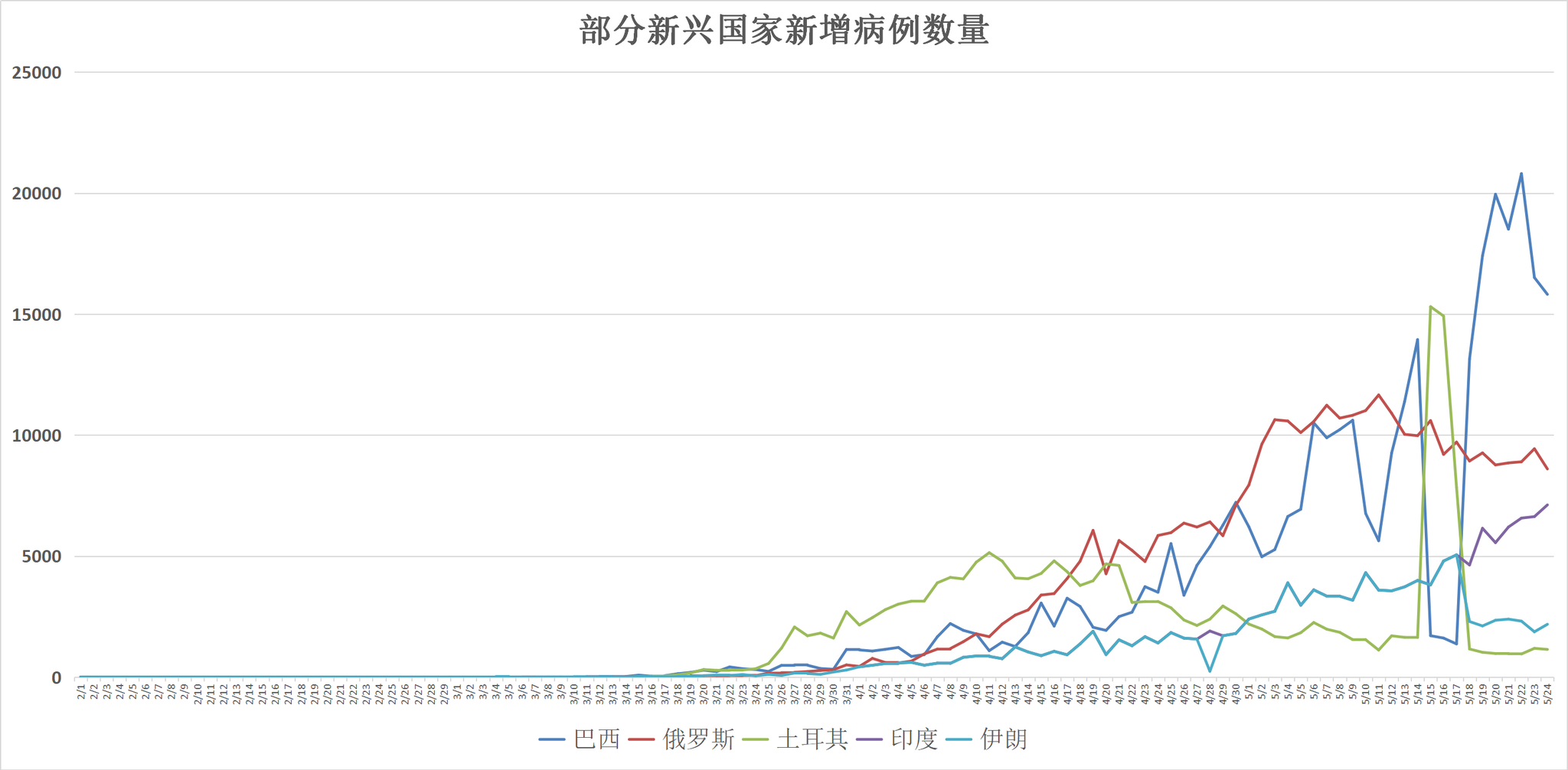 全球视角下的疫情最新国外病例观点分析