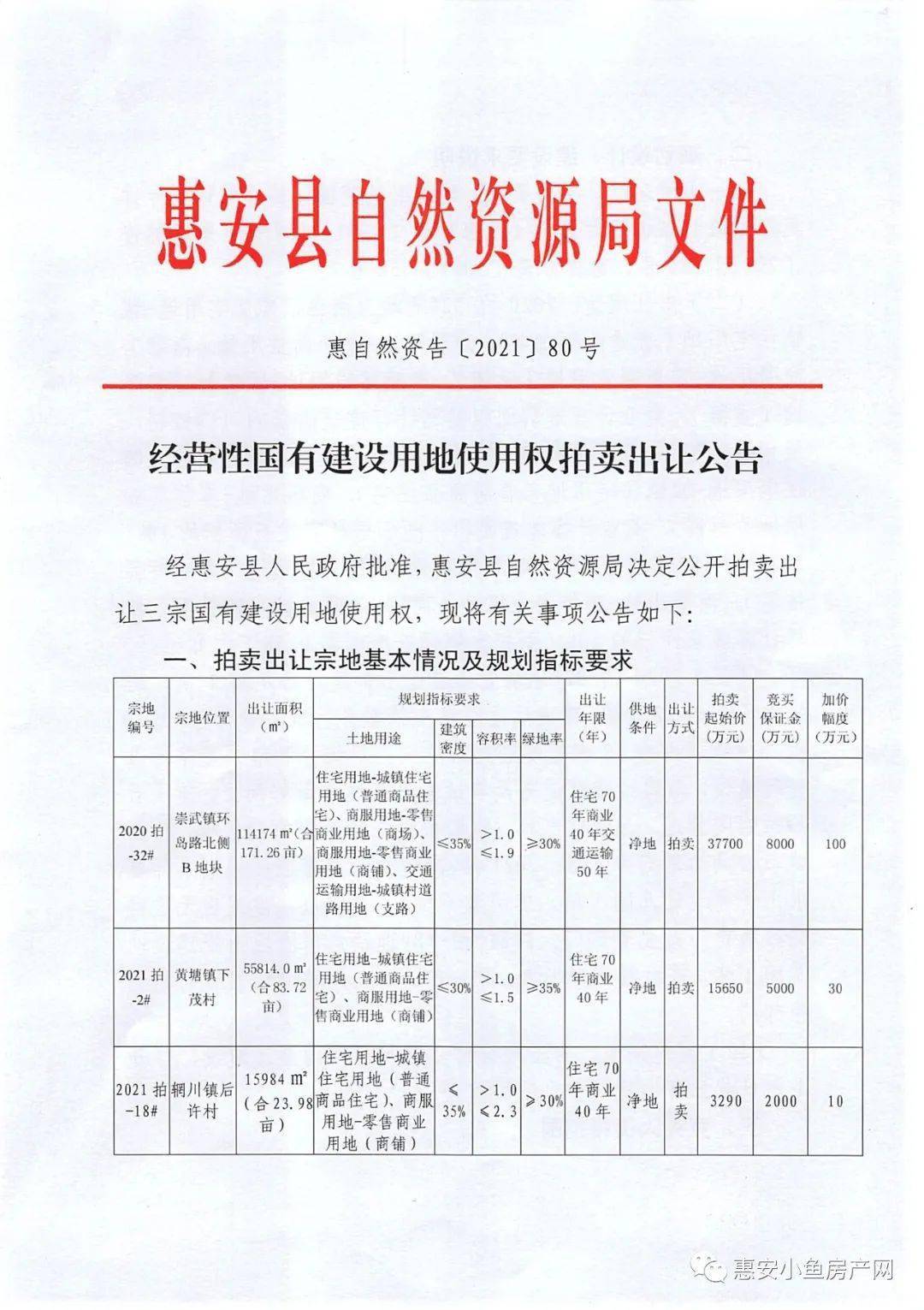 惠安拍地最新动态及论述速递