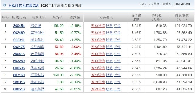 最新蚂蚁股票配售，自然美景中的探索之旅