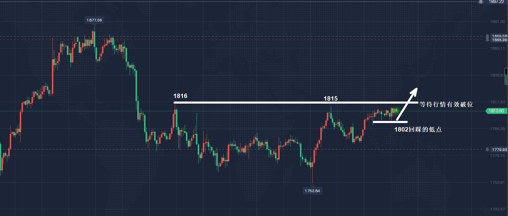 黄金最新行情今天,黄金最新行情今天，全面步骤指南