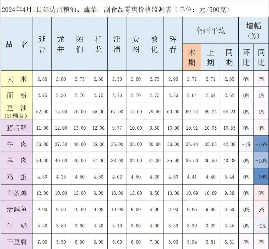 最新物价表概览，自然美景探索之旅的物价指南