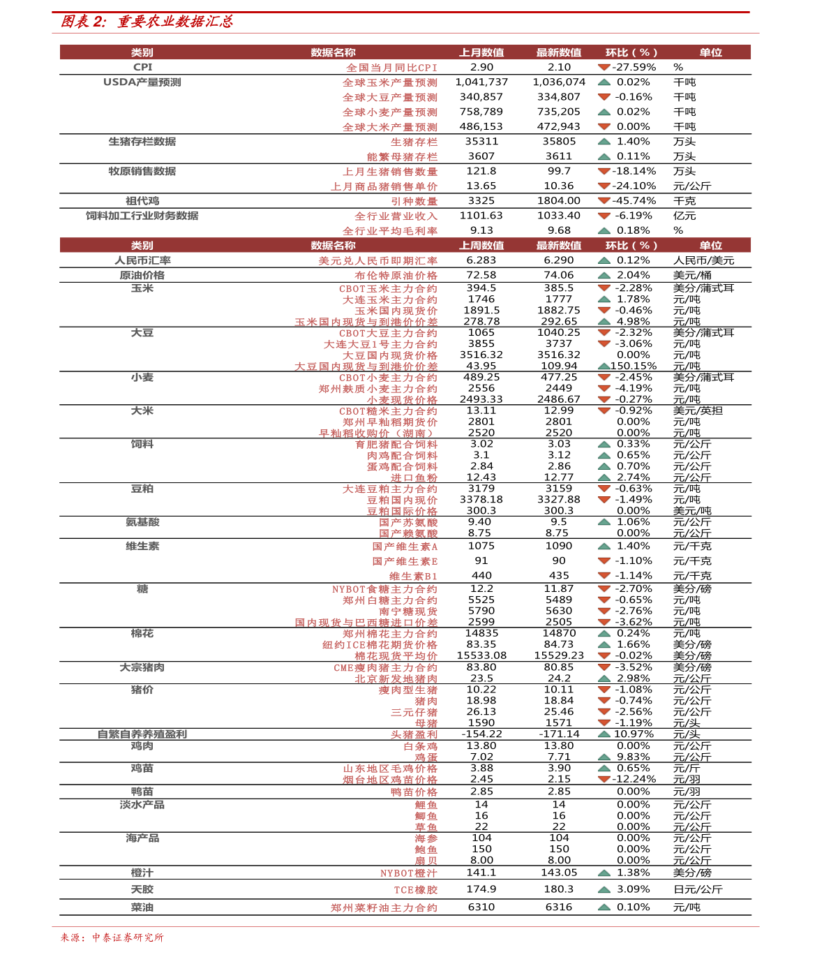 最新双人房车，旅行的完美伴侣