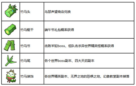 立式自动焊机 第97页