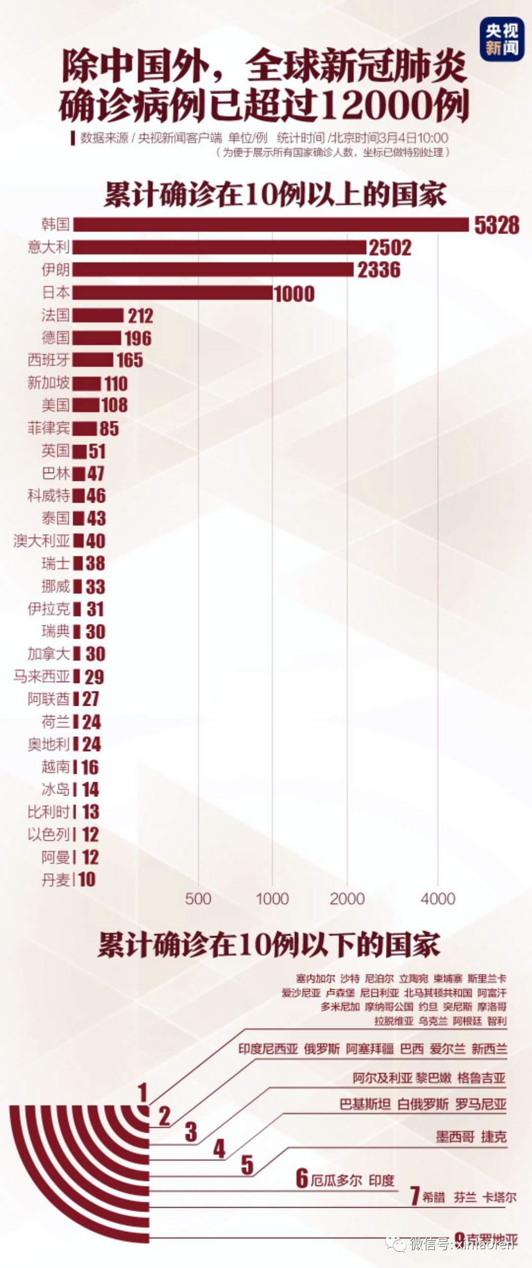 全国疫情肺炎最新动态，背景、事件、影响及时代地位分析