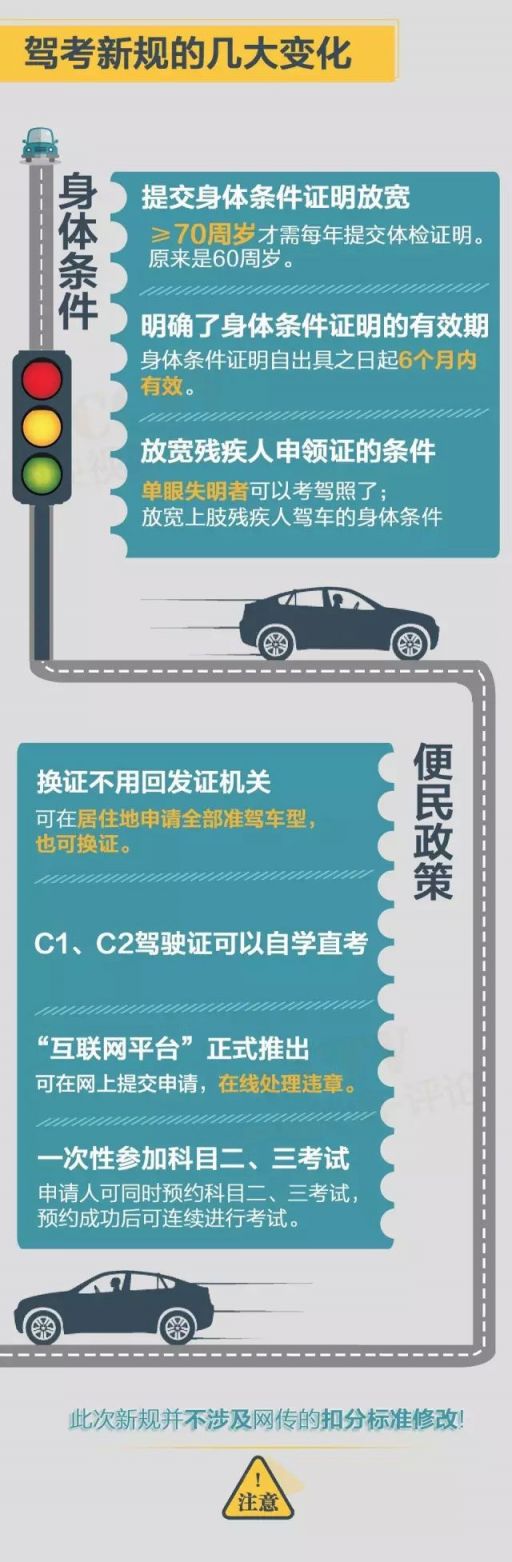 最新驾照增驾详解与解析🚗