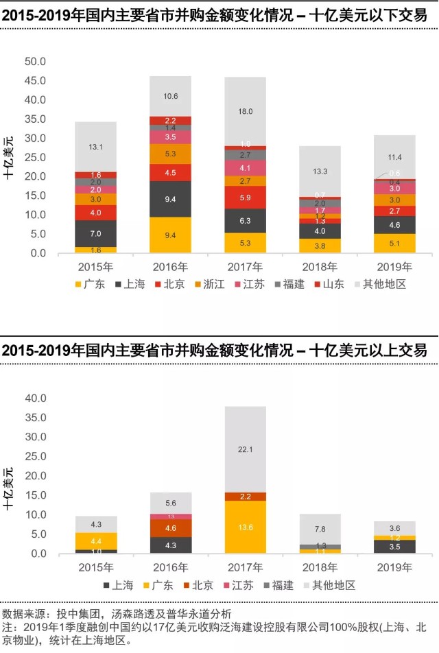 企业最新并购趋势，影响、展望与深度剖析