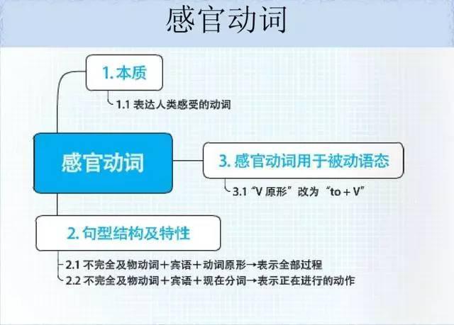 朱兆华最新学习技能或任务的详细步骤指南