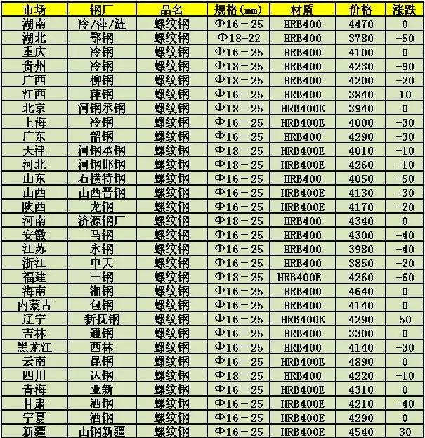 最新刚材行情下的科技革新，智能钢材监控器介绍