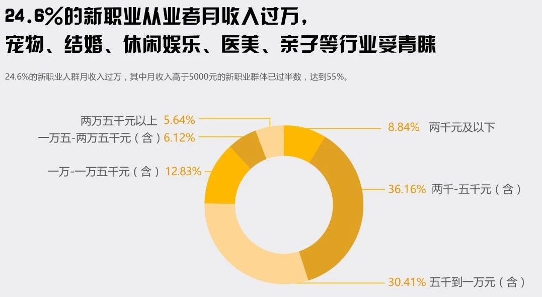 慈溪最新工资大揭秘，职场人的福音！