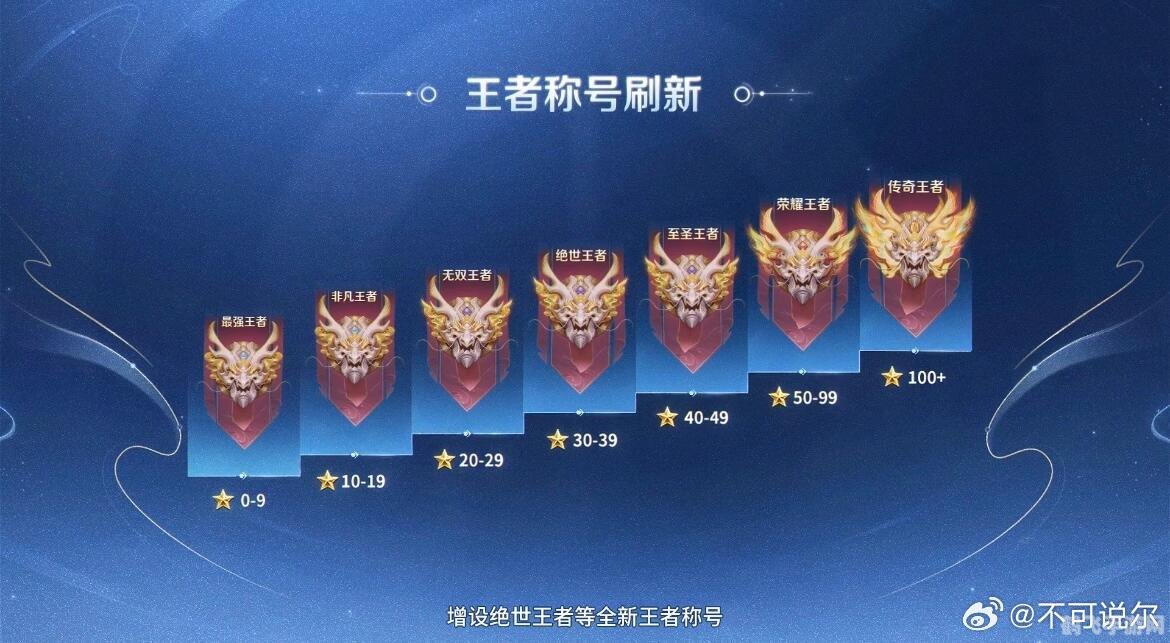 最新王者上分攻略，掌握要点，轻松登顶荣耀殿堂之巅