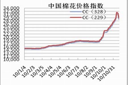今日棉花行情解析，市场走势实用指南及最新行情详解