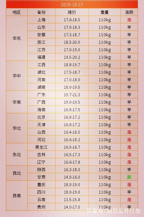 今年最新猪价走势揭秘，洞悉市场动态，掌握行情趋势