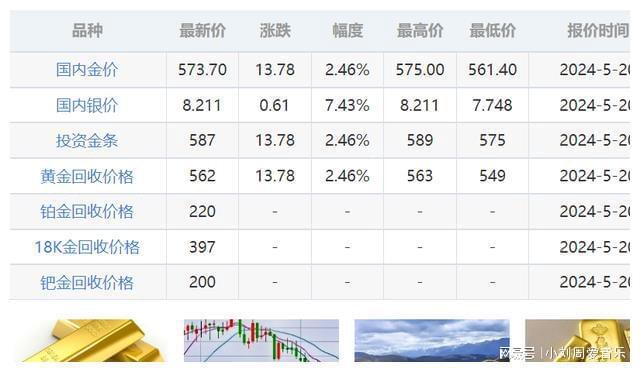 本月金价走势最新,本月金价走势最新，小巷中的黄金宝藏