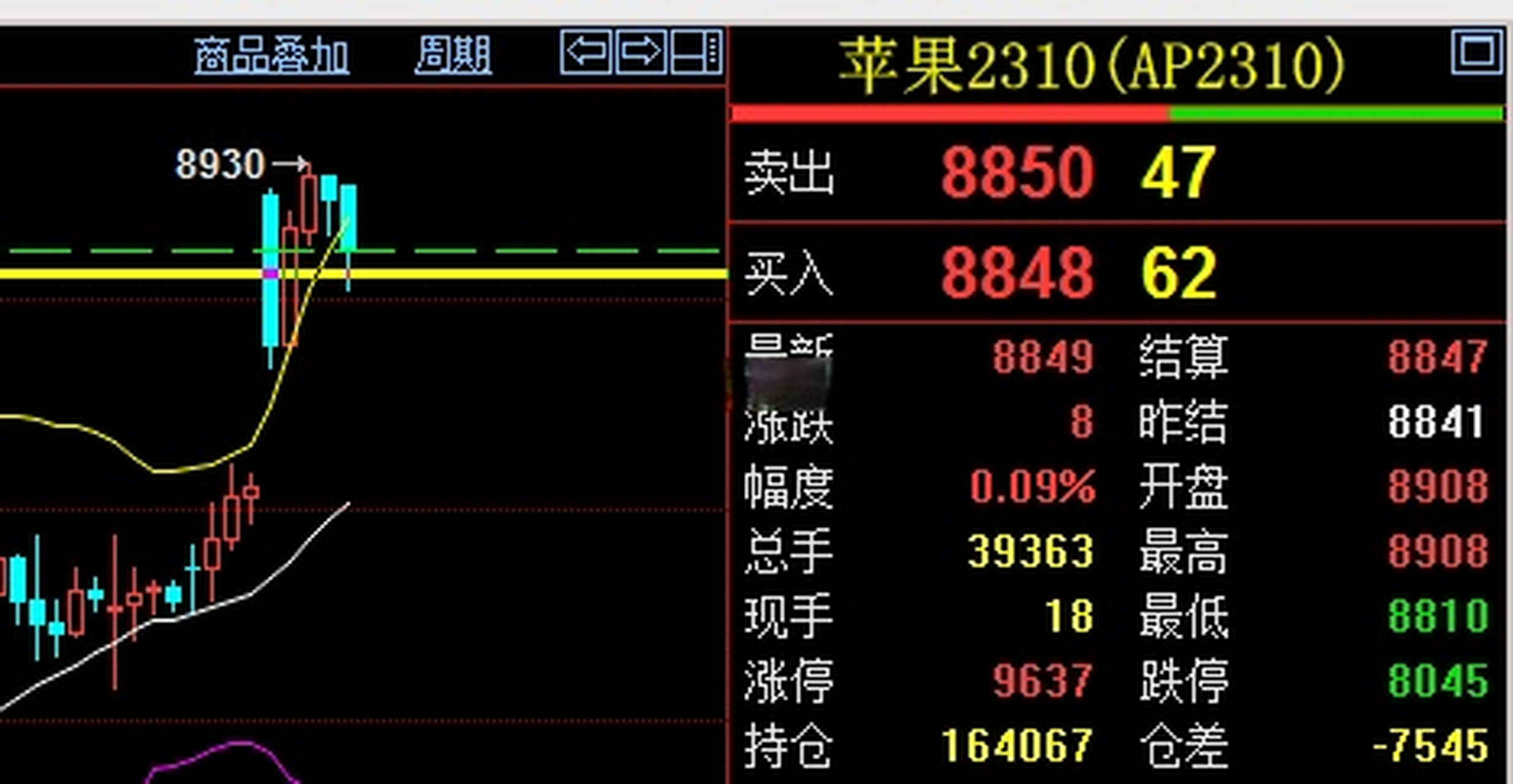 期货苹果最新价格，背后的温馨友情故事揭秘