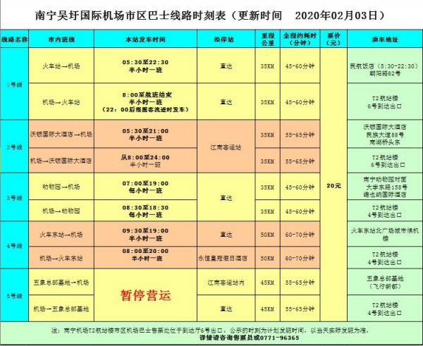 南宁最新返邕指南，返邕人员必看！