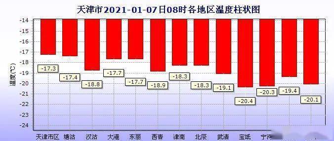 汉沽最新气象详解及步骤指南