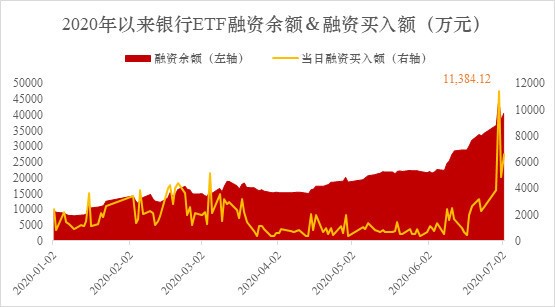 最新银行ETF代码背后的温馨友情故事