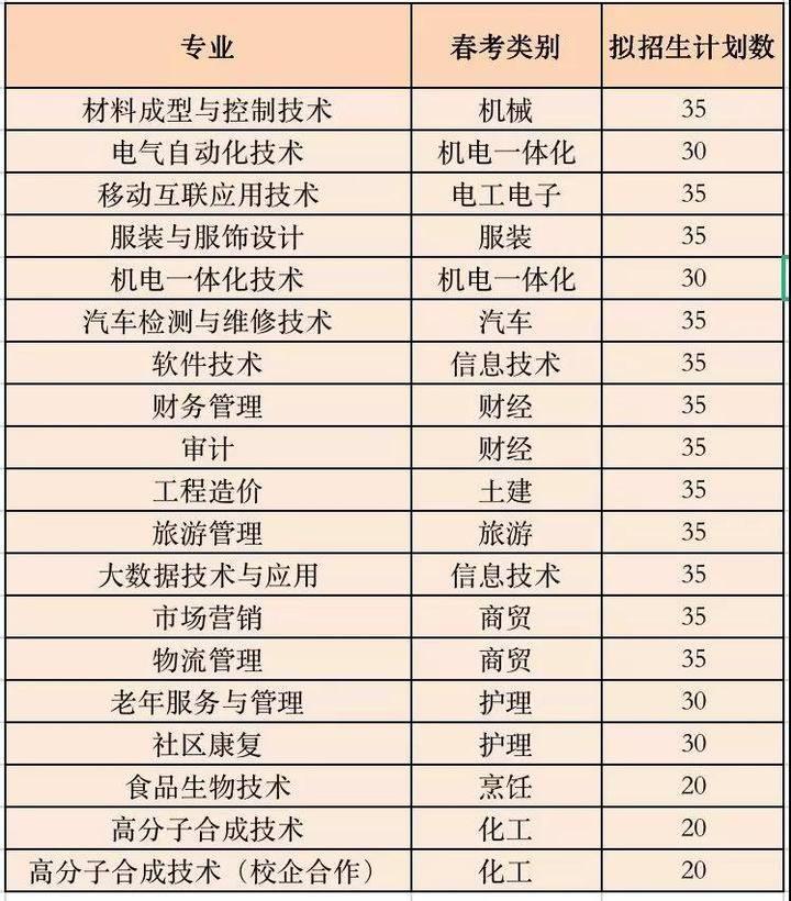 南山区任务完成与技能学习详细步骤指南