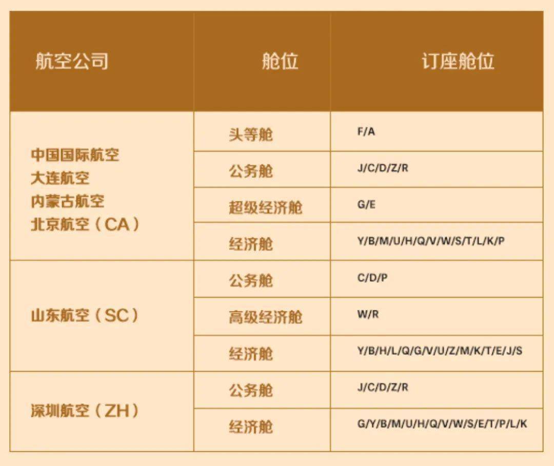 国航最新航班揭秘✨