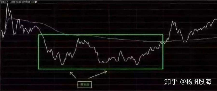 股票投资入门，如何解读股票行情图必修课