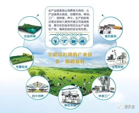 爱贝优奶粉最新动态，小巷中的宝藏奶粉品牌