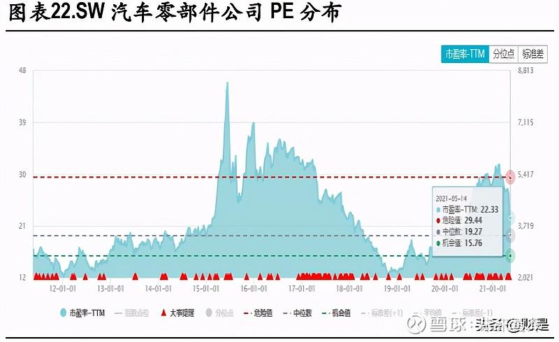智能汽车股票，投资与友情之旅的交融