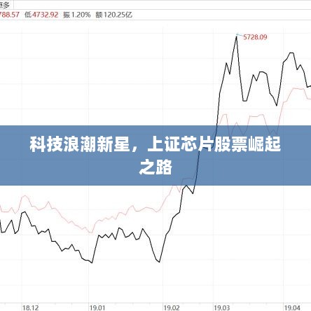 科技浪潮中的芯片巨头，上市公司股票一览