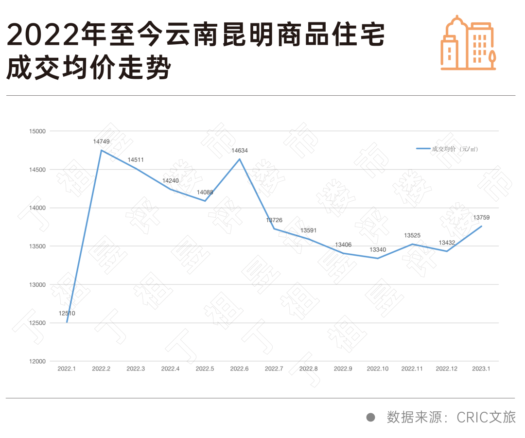 昆明房价动态走势，与自然和谐共生，探寻内心平和的居所