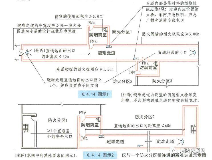 住宅建筑规范最新版解读与观点论述