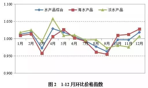 大蒜最新价格走势，市场趋势、影响因素深度解析及预测分析