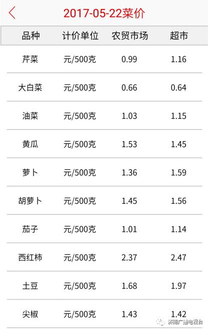蔬菜今日价格表，时代的变迁与影响分析