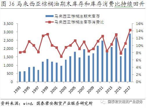 棕榈油期货行情，时代波动与影响分析