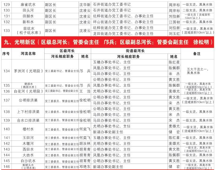 海口市委常委最新名单及获取步骤指南
