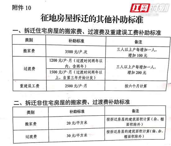 最新房屋拆迁补偿标准解析与指南🏠✨