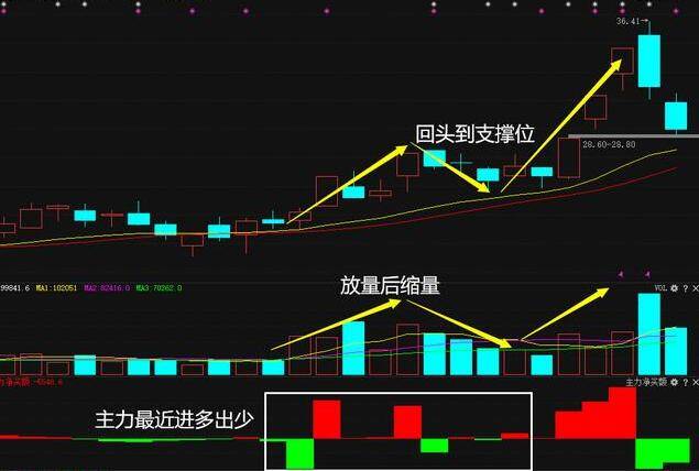 小巷秘密股票故事屋，股票飞翔之旅