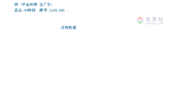 最新3锌合金价格行情分析与市场走势探讨