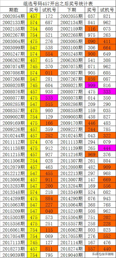 罐体自动焊接 第60页