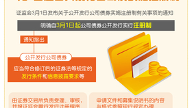 金圆上市深度解析，影响及前景展望