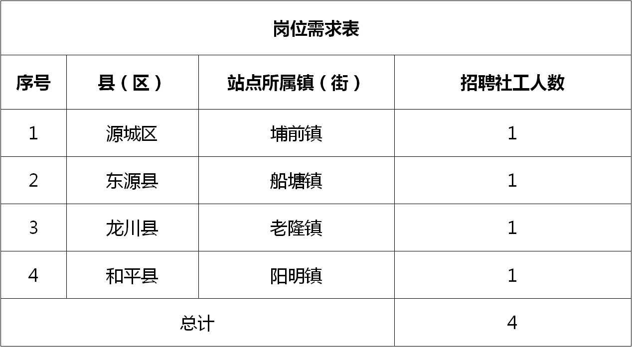 福州最新招聘资讯及观点论述汇总