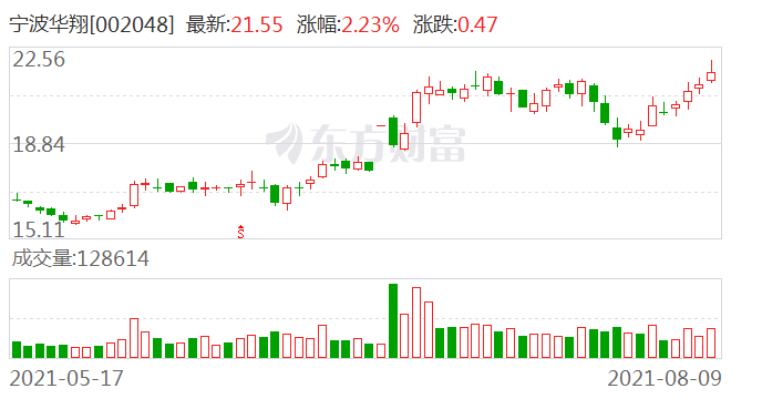 探究宁波华翔股票潜力与价值分析