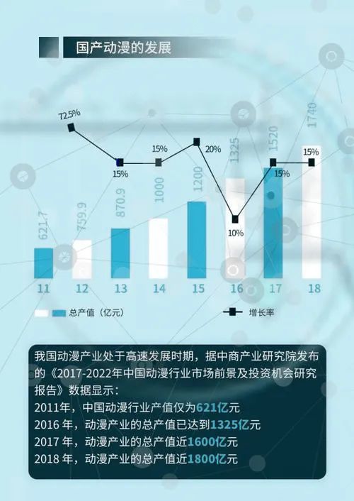 国内动漫公司的崛起背景、发展轨迹与时代地位